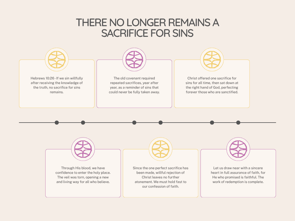Hebrews 10 warning